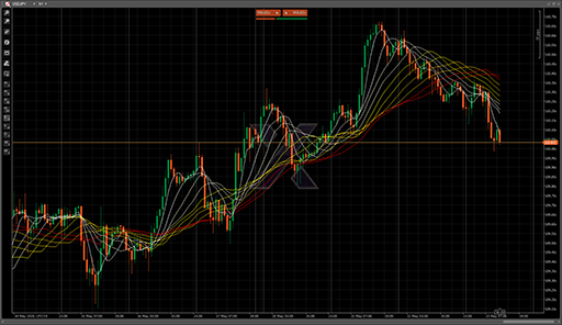 Ribbon Study SMAの表示画像